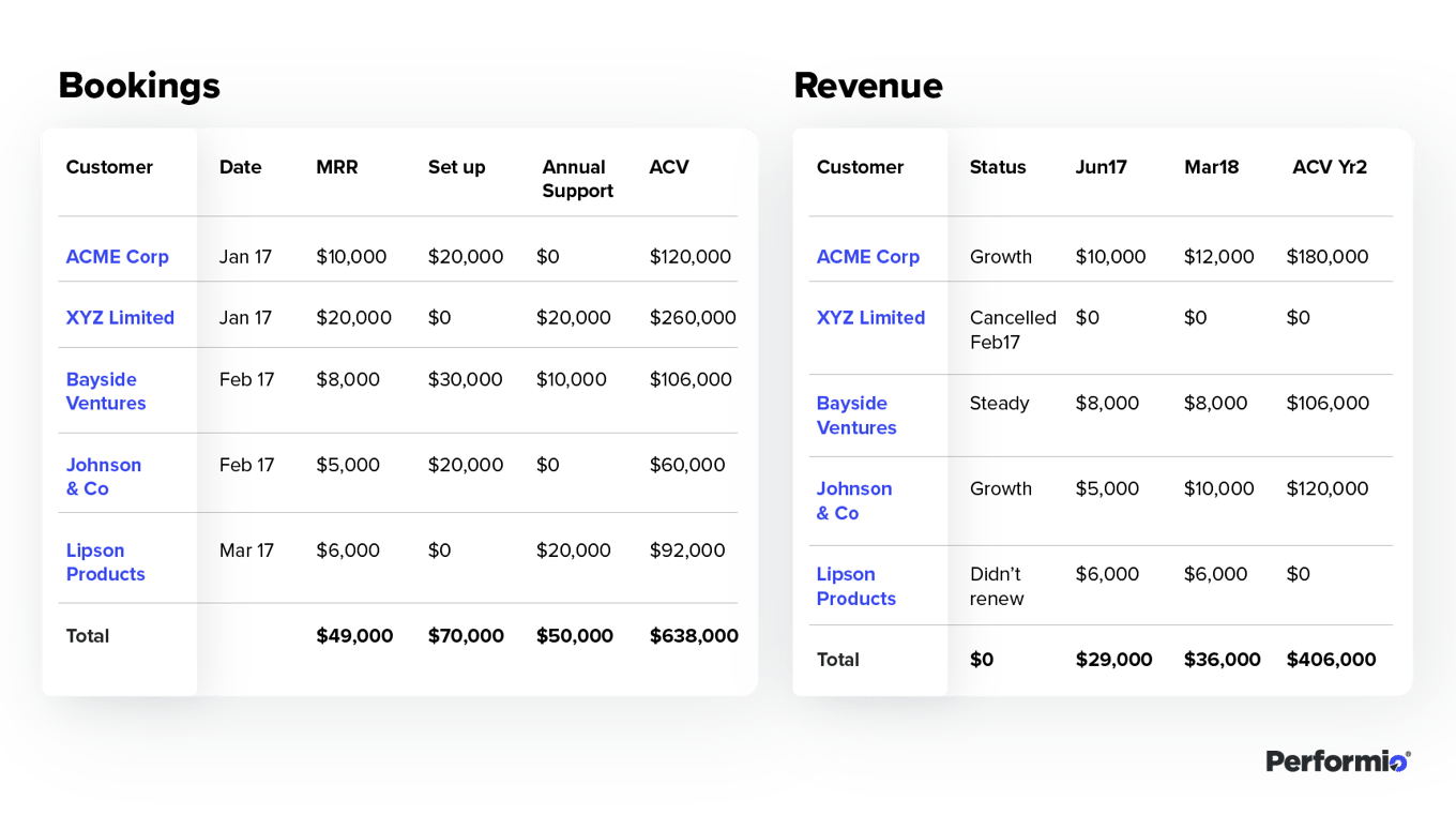 Designing Commission Plans For Recurring Revenue